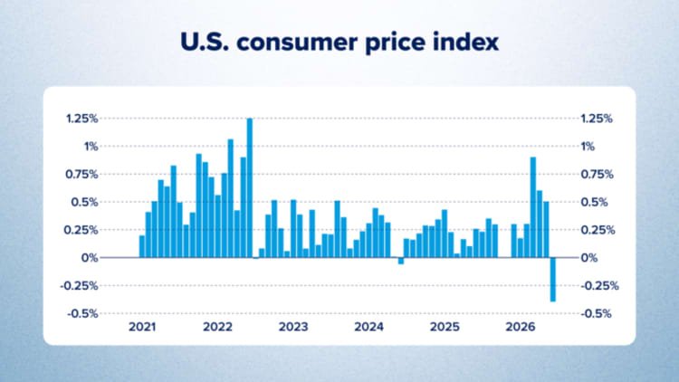 108335280-1784118382497-still_260713_cg_33_inflation_cpi_gfx1_720.jpg