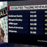 Wells Fargos Mike Mayo: Citi Mitt toppvalg blant de store bankene